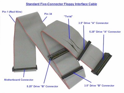 Floppy interface cable
