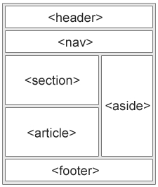 html5 táblázat
